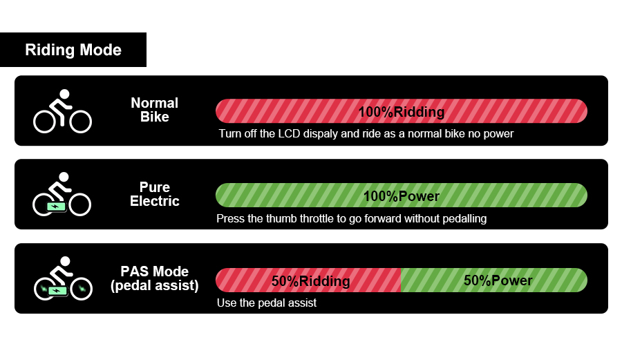 48V 500W E-citybike 26" elektrisch aangedreven fiets met verborgen accu A5AH26 te koop 2 48V 500W E-citybike 26